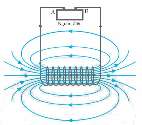 Diagram of a diagram of a magnetDescription automatically generated