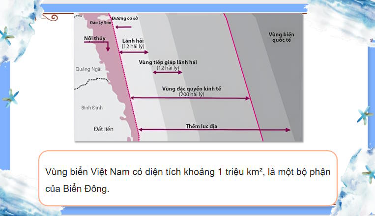 PowerPoint Lịch sử và Địa lí 8 Chủ đề 2