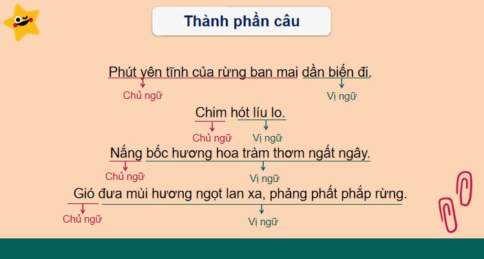 bai 3 luyen tap ve thanh phan chinh cua cau 7*902176