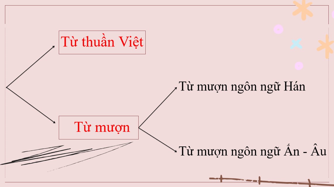 powerpoint ngu van 7 bai 9 thuc hanh tieng viet trang 62 5*901471