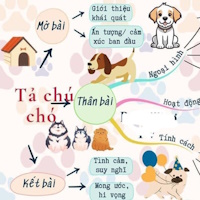 Giáo án Tiếng Việt 4 Bài 3: Lập dàn ý cho bài văn miêu tả con vật