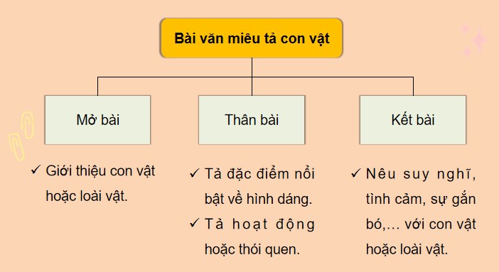 bai 4 viet doan van cho bai van mieu ta con vat 3*902905