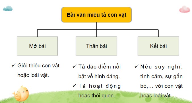 bai 5 luyen tap viet doan van cho bai van mieu ta con vat 3*902940