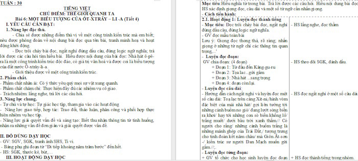 Giáo án Tiếng Việt 4 Bài 6: Một biểu tượng của Ô-xtrây-li-a