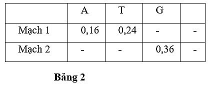 Đề thi thử THPT Quốc gia môn Sinh học