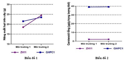 Đề thi thử THPT Quốc gia môn Sinh học