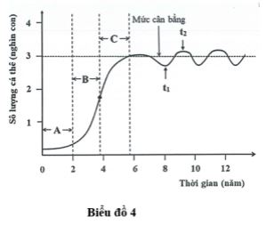 Đề thi thử THPT Quốc gia môn Sinh học