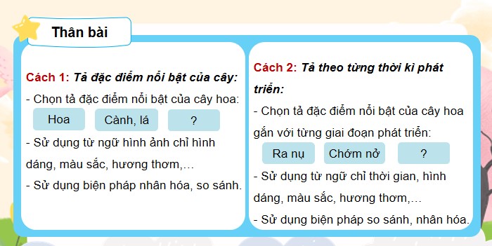 tieng viet 4 bai 4 luyen tap viet bai van mieu ta cay coi 4*902359