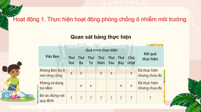 PowerPoint Hoạt động trải nghiệm 3 Tuần 31