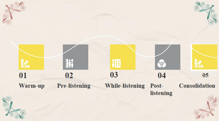 Giáo án Tiếng Anh 10 Unit 9: Listening