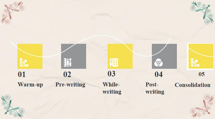 Giáo án Tiếng Anh 10 Unit 9: Writing