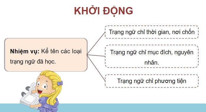 bai 4 luyen tap ve trang ngu 2*903955