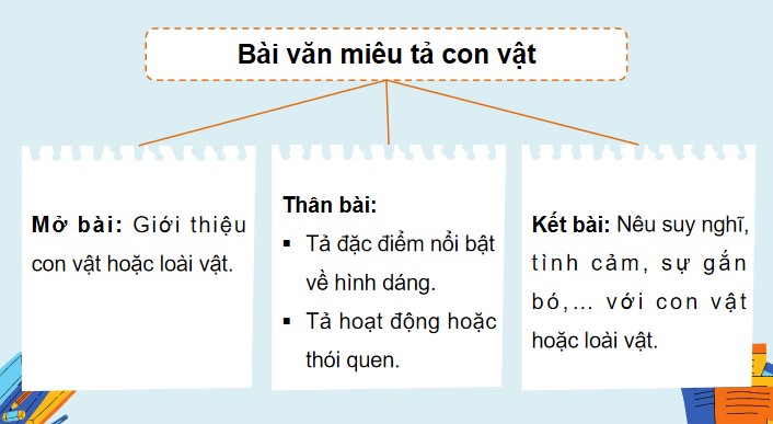 bai 7 viet bai van mieu ta con vat 3*903357