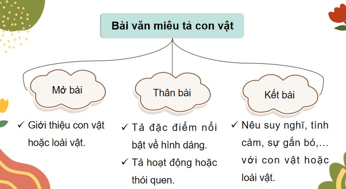bai 8 quan sat tim y cho bai van ta con vat 3*903403
