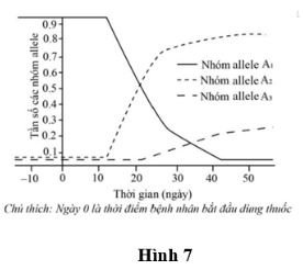 Đề thi thử THPT Quốc gia môn Sinh học