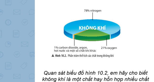 PowerPoint Khoa học tự nhiên 6 Bài 10: Không khí và bảo vệ môi trường không khí