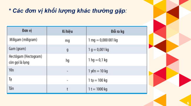 PowerPoint Khoa học tự nhiên 6 Bài 5: Đo khối lượng