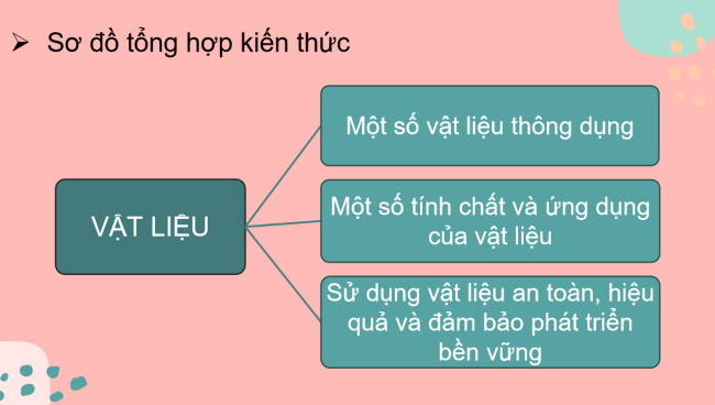 PowerPoint Khoa học tự nhiên 6 Ôn tập chủ đề 4