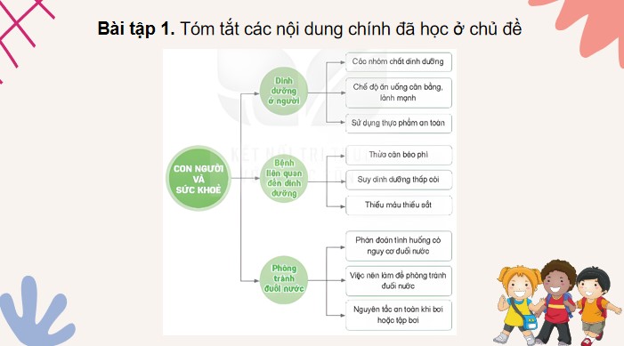bai 28 on tap chu de con nguoi va suc khoe 8*904824