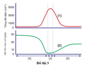 Đề thi thử THPT Quốc gia môn Sinh học