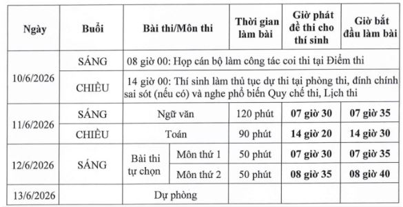 Lịch thi THPT Quốc gia 2026