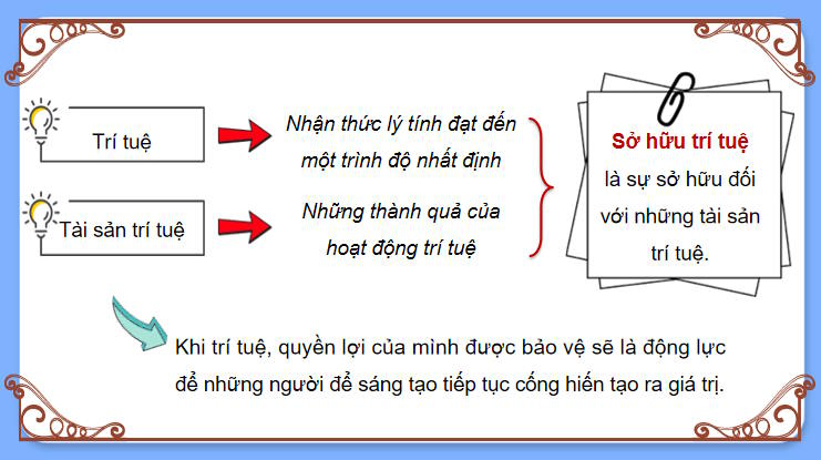 Ngữ văn 9 Bài 10: Thực hành tiếng Việt