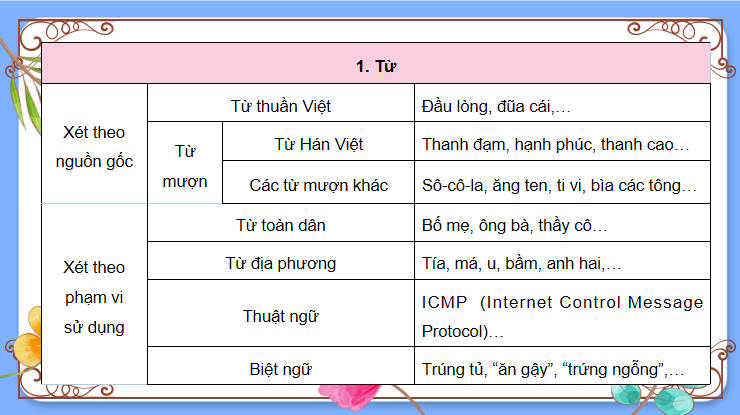 PowerPoint Ngữ văn 9 Tổng kết về tiếng Việt