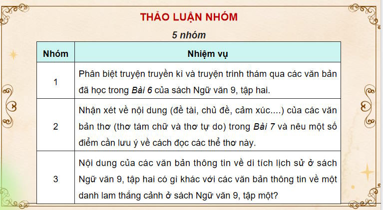 PowerPoint Ngữ văn 9 Ôn tập học kì 2