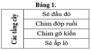 Đề thi thử THPT Quốc gia môn Sinh học