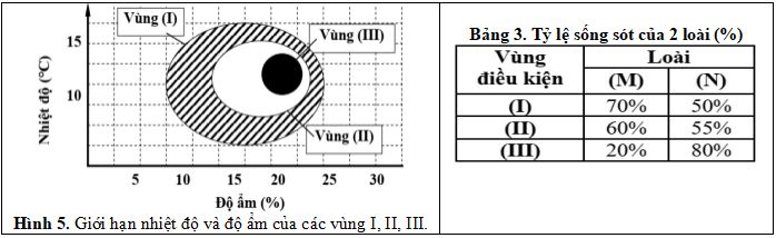 Đề thi thử THPT Quốc gia môn Sinh học