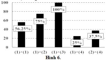 Đề thi thử THPT Quốc gia môn Sinh học