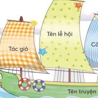 Giáo án Tiếng Việt 3 Bài 1: Chiếc áo của hoa đào