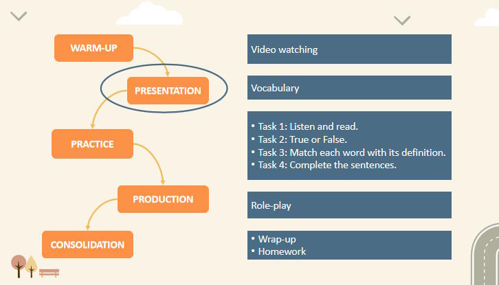 Giáo án Tiếng Anh 12 Unit 4: Getting Started