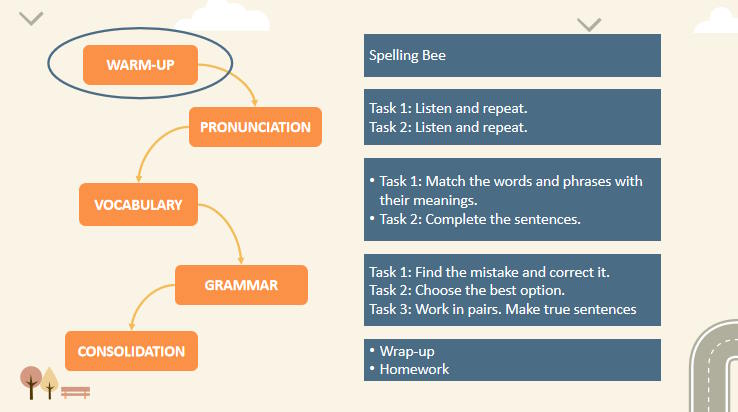 Giáo án Tiếng Anh 12 Unit 4: Language