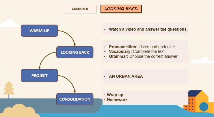 Giáo án Tiếng Anh 12 Unit 4: Looking Back