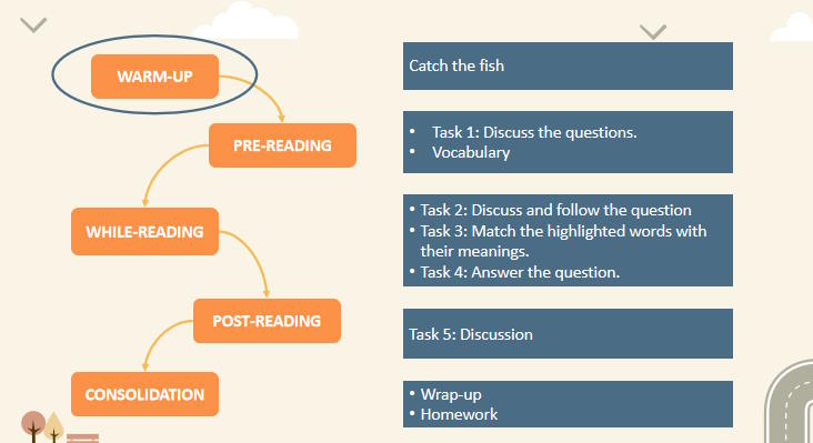 Giáo án Tiếng Anh 12 Unit 4: Reading