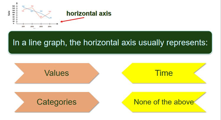 Giáo án Tiếng Anh 12 Unit 4: Writing 