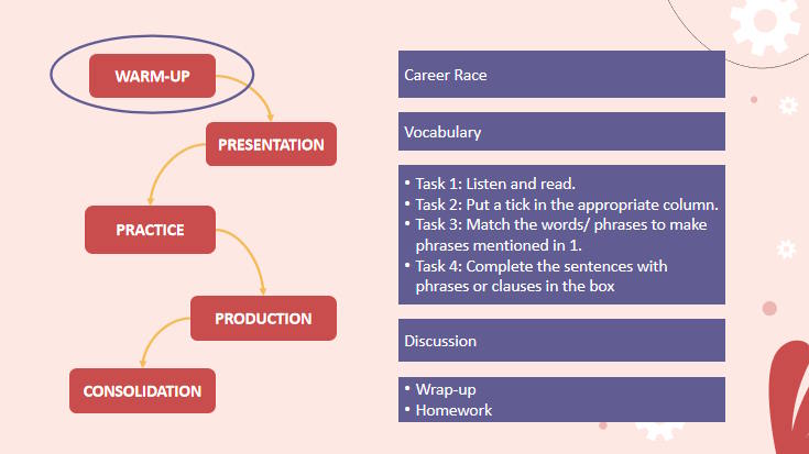 Giáo án Tiếng Anh 12 Unit 5: Getting Started