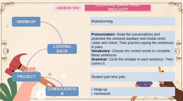 Giáo án Tiếng Anh 12 Unit 5: Looking Back