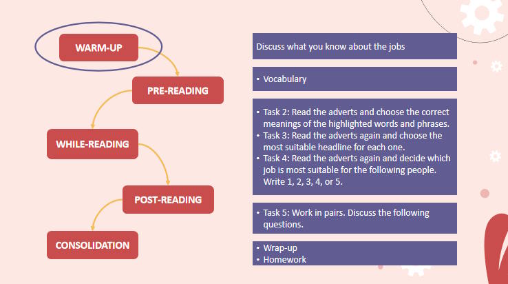 Giáo án Tiếng Anh 12 Unit 5: Reading