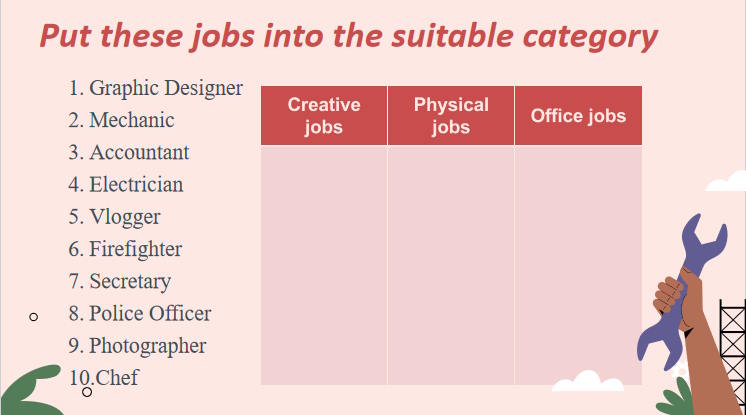 Giáo án Tiếng Anh 12 Unit 5: Speaking