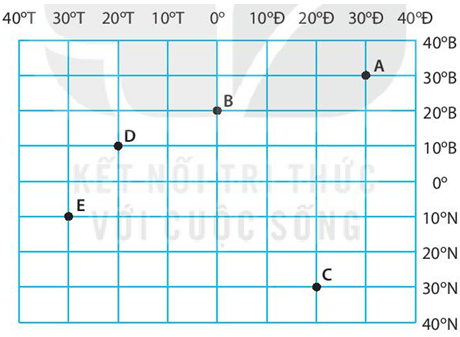 Hãy xác định toạ độ địa lí và ghi lại toạ độ địa lí của các điểm A, B, C, D, E.
