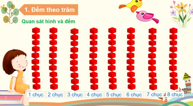 PowerPoint Toán 2: Các số trong phạm vi 1000