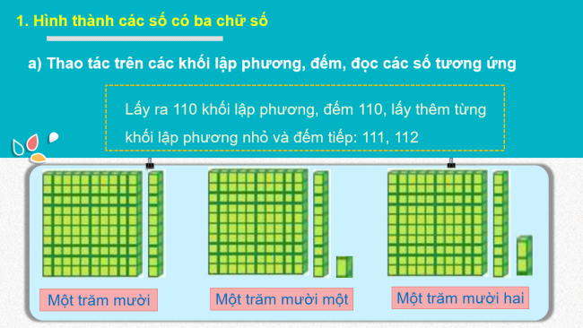 PowerPoint Toán 2: Các số có ba chữ số