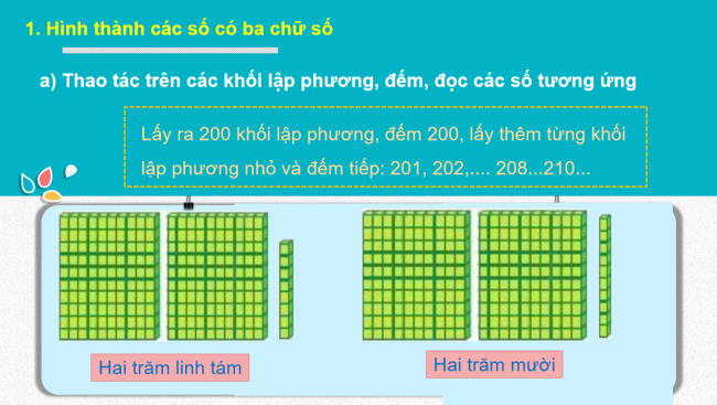 PowerPoint Toán 2: Các số có ba chữ số