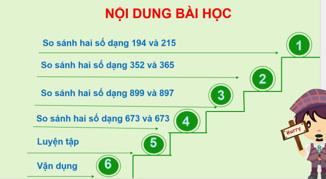 PowerPoint Toán 2: So sánh các số có ba chữ số