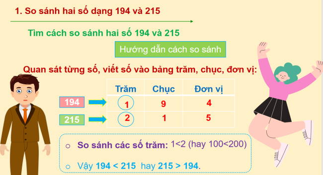 PowerPoint Toán 2: So sánh các số có ba chữ số