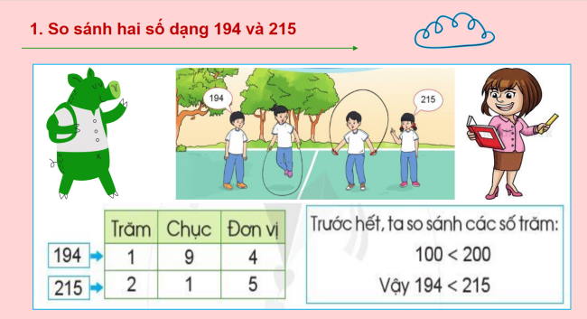 PowerPoint Toán 2: So sánh các số có ba chữ số