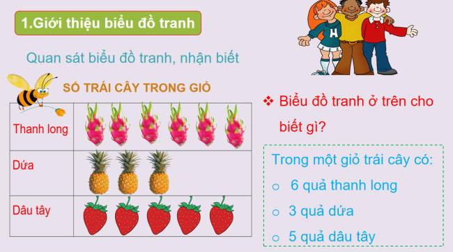 PowerPoint Toán 2: Biểu đồ tranh