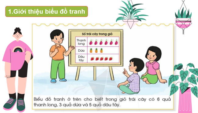 PowerPoint Toán 2: Biểu đồ tranh